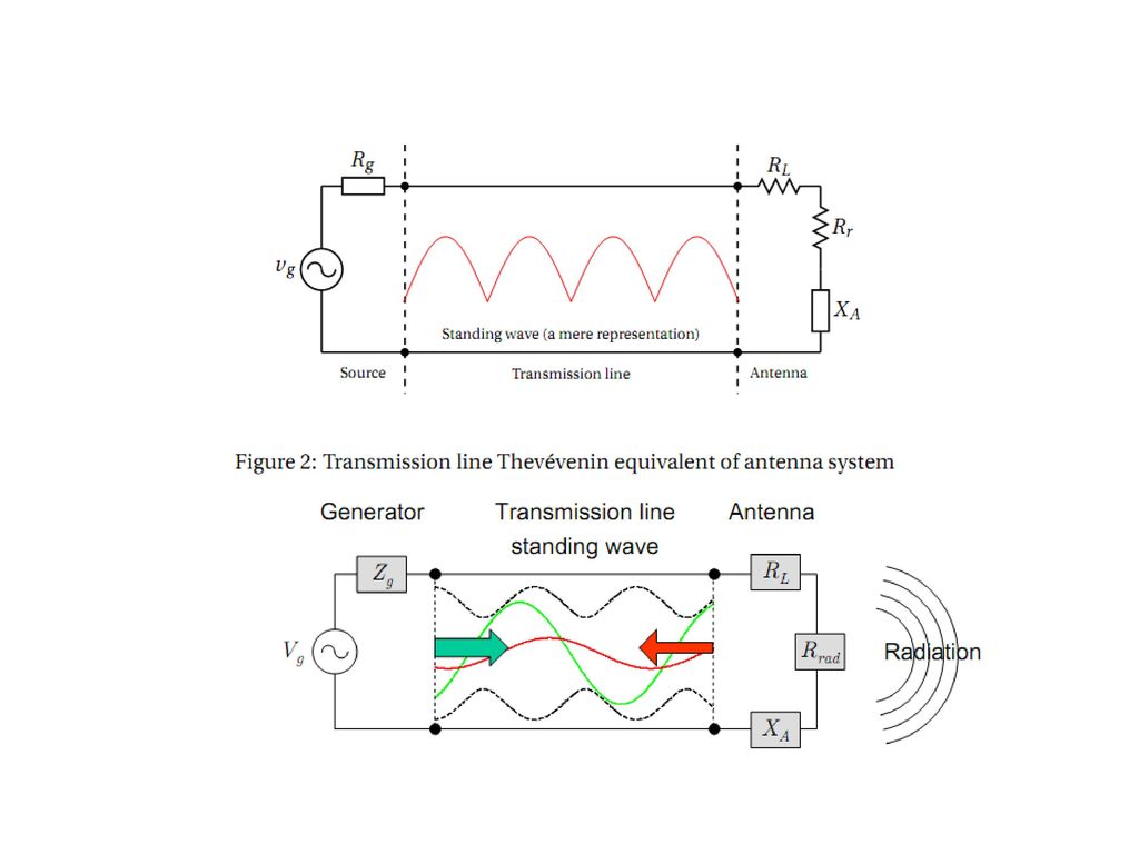 antenna and wave propagation ppt antenna and wave propagation ppt