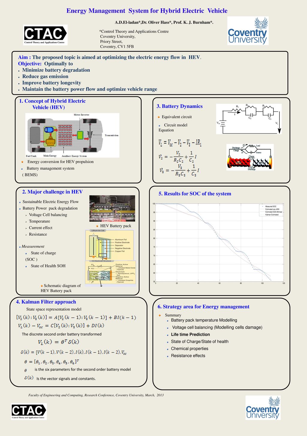 Energy management strategies for 2024 hybrid electric vehicles