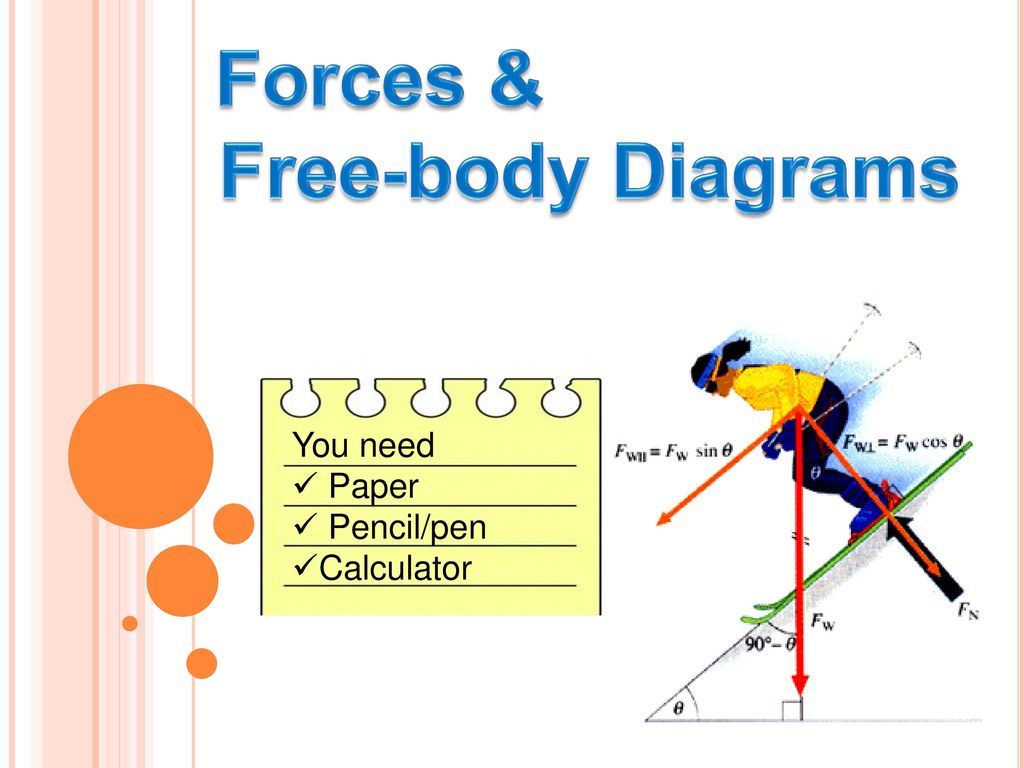 Forces & Free-body Diagrams You need Paper Pencil/pen Calculator. - ppt  download
