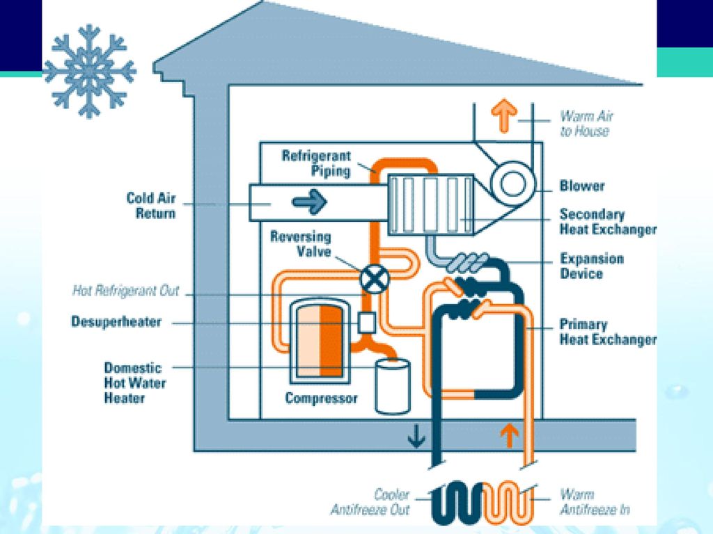 Heat Engines, Entropy, & The 2nd Law Of Thermodynamics - Ppt Download