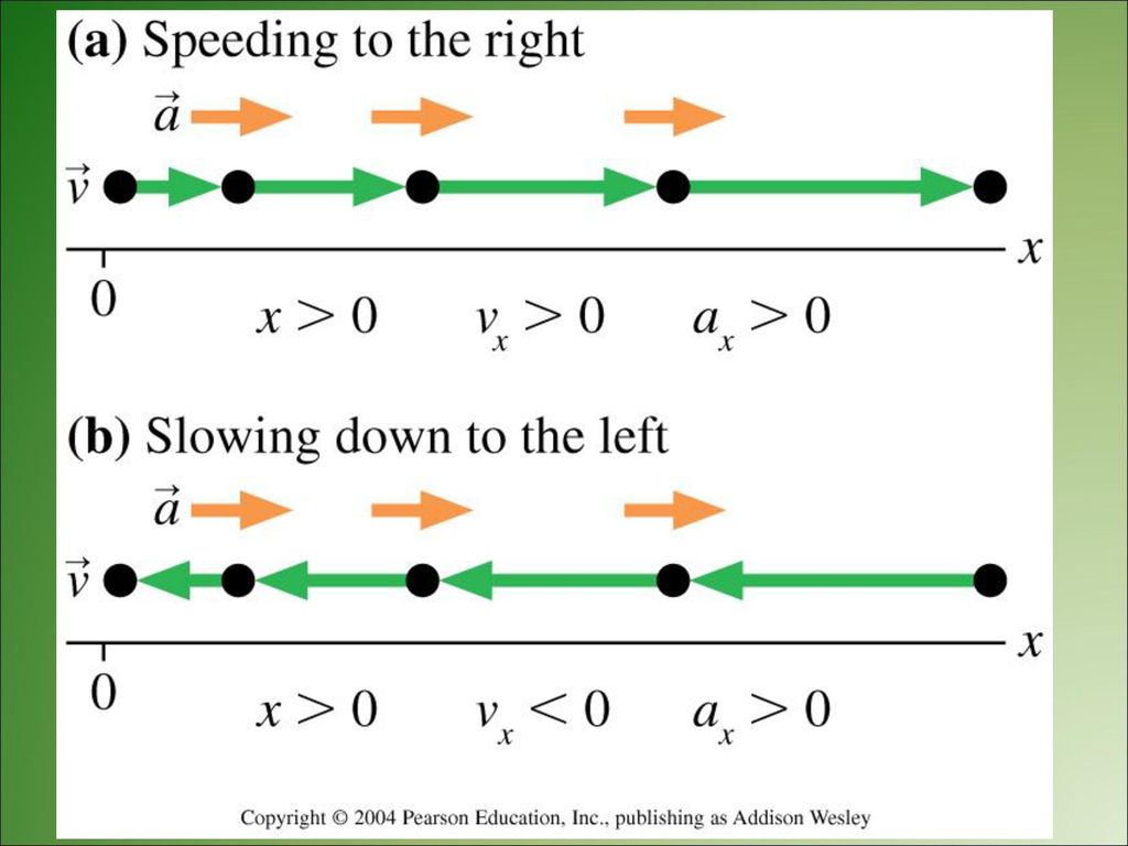 Physics Montwood High School R Casao Ppt Download physics-montwood-high-school-r-casao-ppt-download