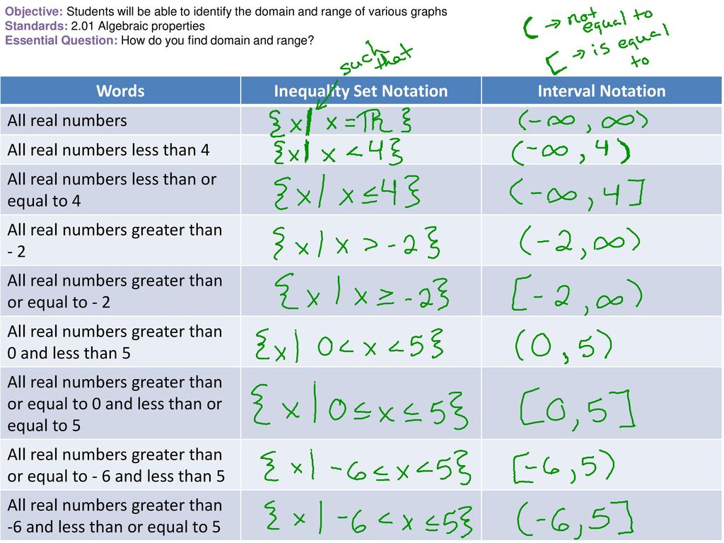 Inequality Set Notation - ppt download