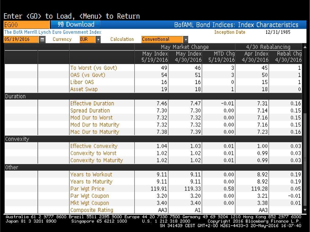 Bench Nome HQ Bond Corp Bond Pan Europ Duration - ppt download