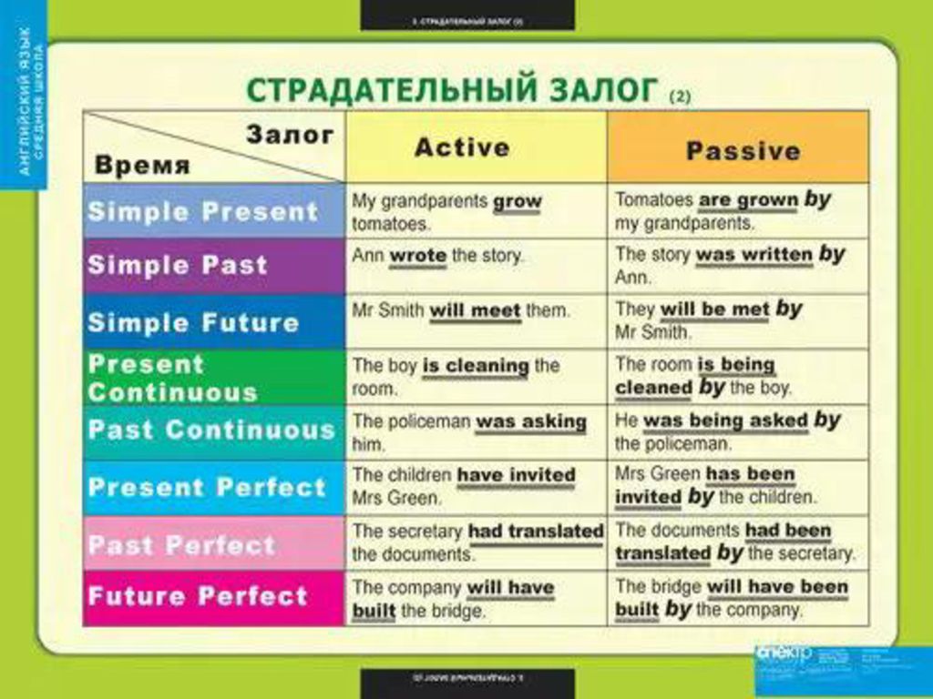 Найдите предложение в страдательном залоге