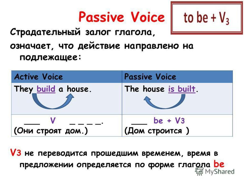 Формы passive voice. Времена глаголов в английском языке пассивный залог. Passive правило английский. Англ яз пассивный залог таблица. Формы глагола в пассивном залоге в английском.