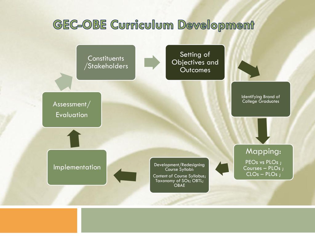GEC-OBE Curriculum Development - ppt download