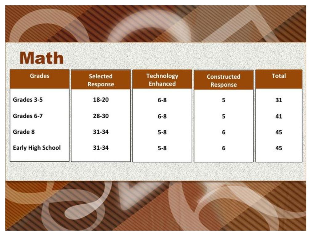 ACT Aspire Test Preparation ppt download