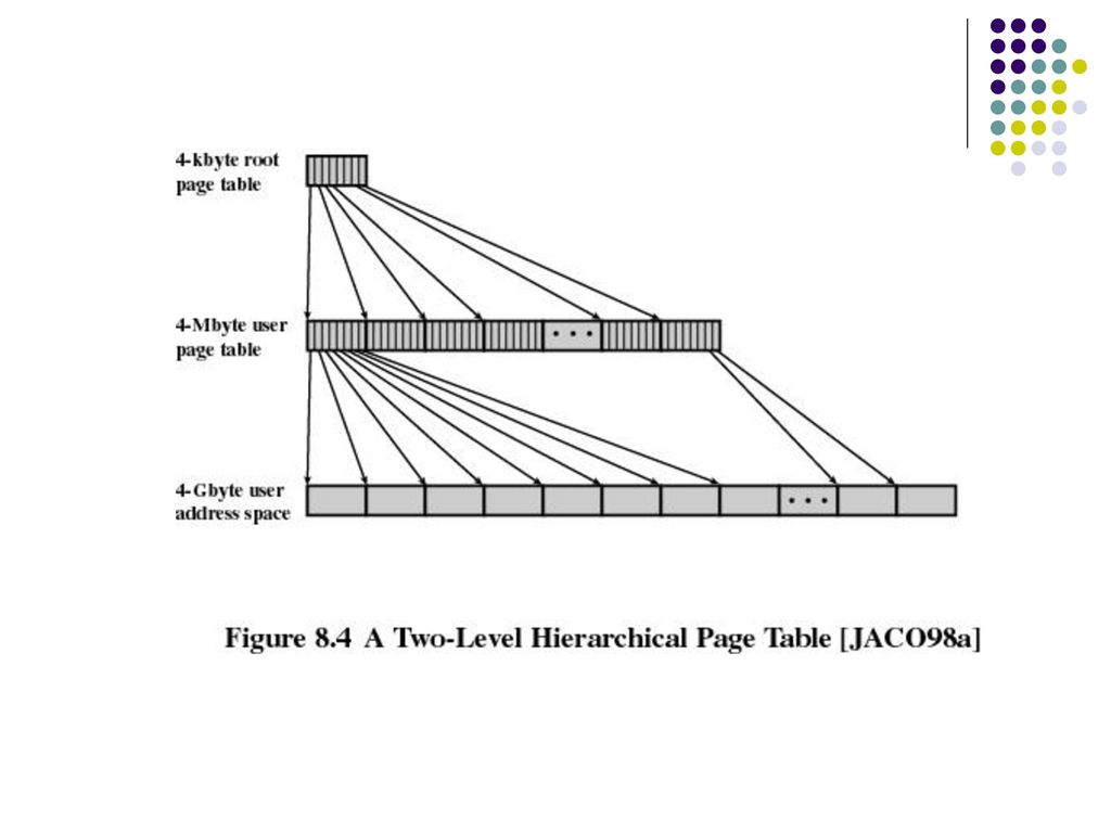 Day 22 Virtual Memory Ppt Download what-is-page-authority-and-why-is-it-important-base-search-marketing