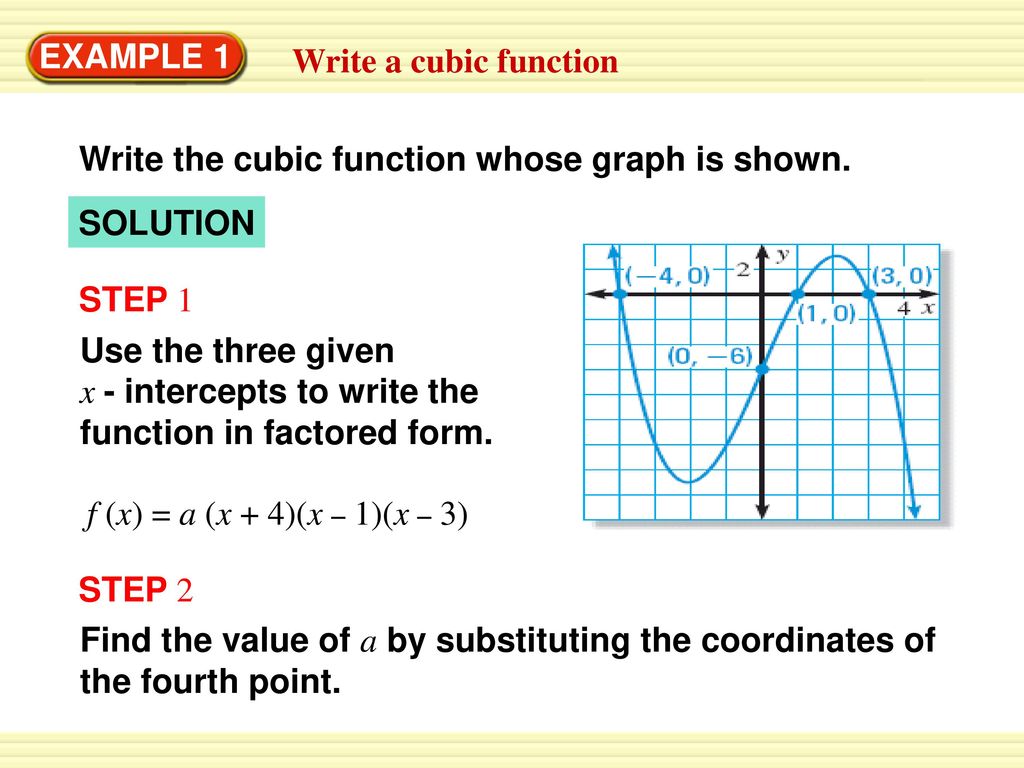 EXAMPLE 15 Write a cubic function - ppt download