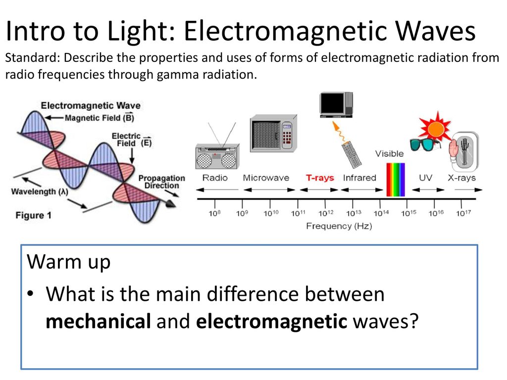 Intro to Light: Electromagnetic Waves Standard: Describe the properties and  uses of forms of electromagnetic radiation from radio frequencies through  gamma. - ppt download