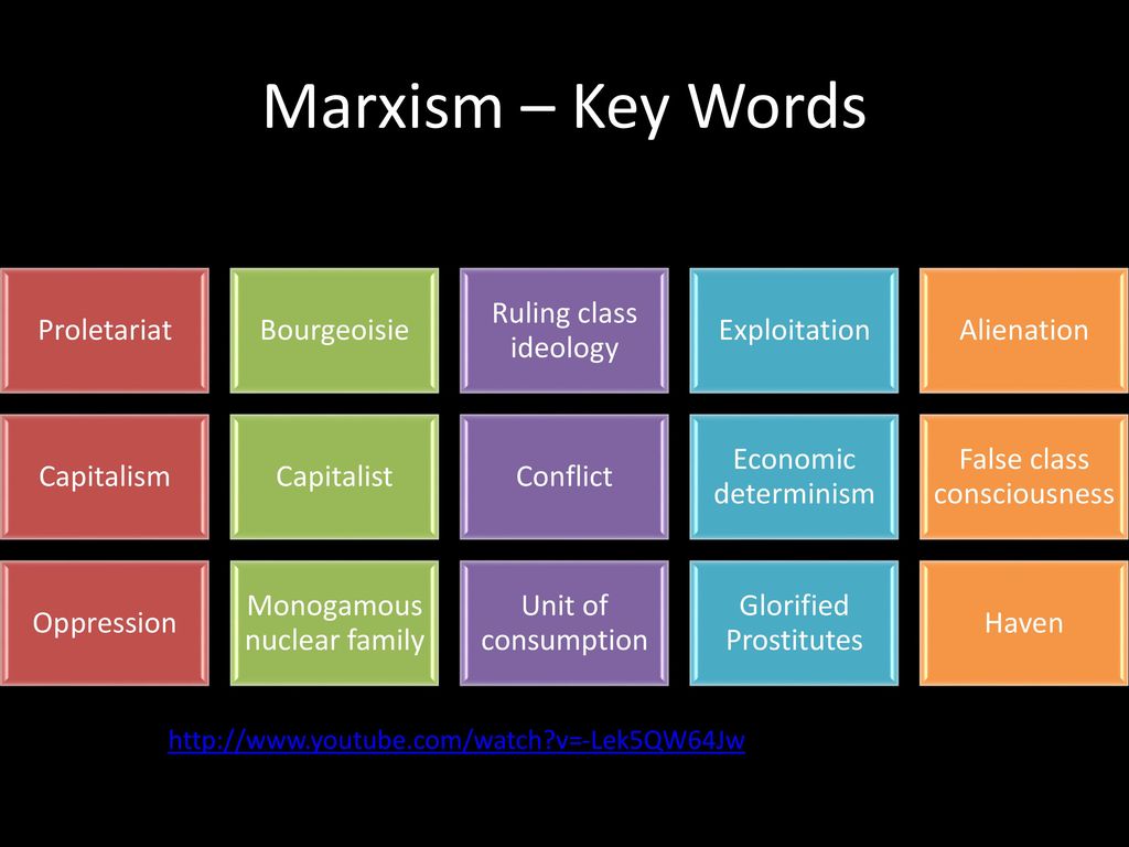 Marxism – Key Words Proletariat Bourgeoisie Ruling class ideology - ppt  download