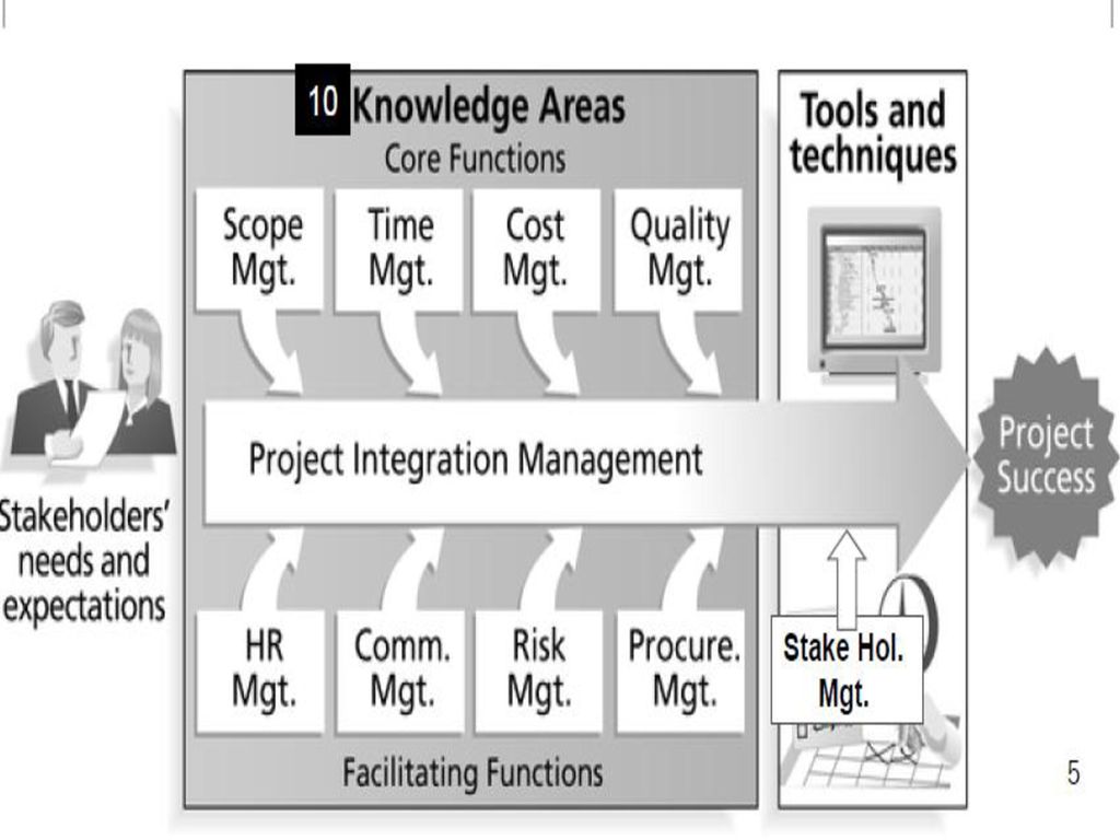 Session 2: Project Management in Humanitarian Context - ppt download