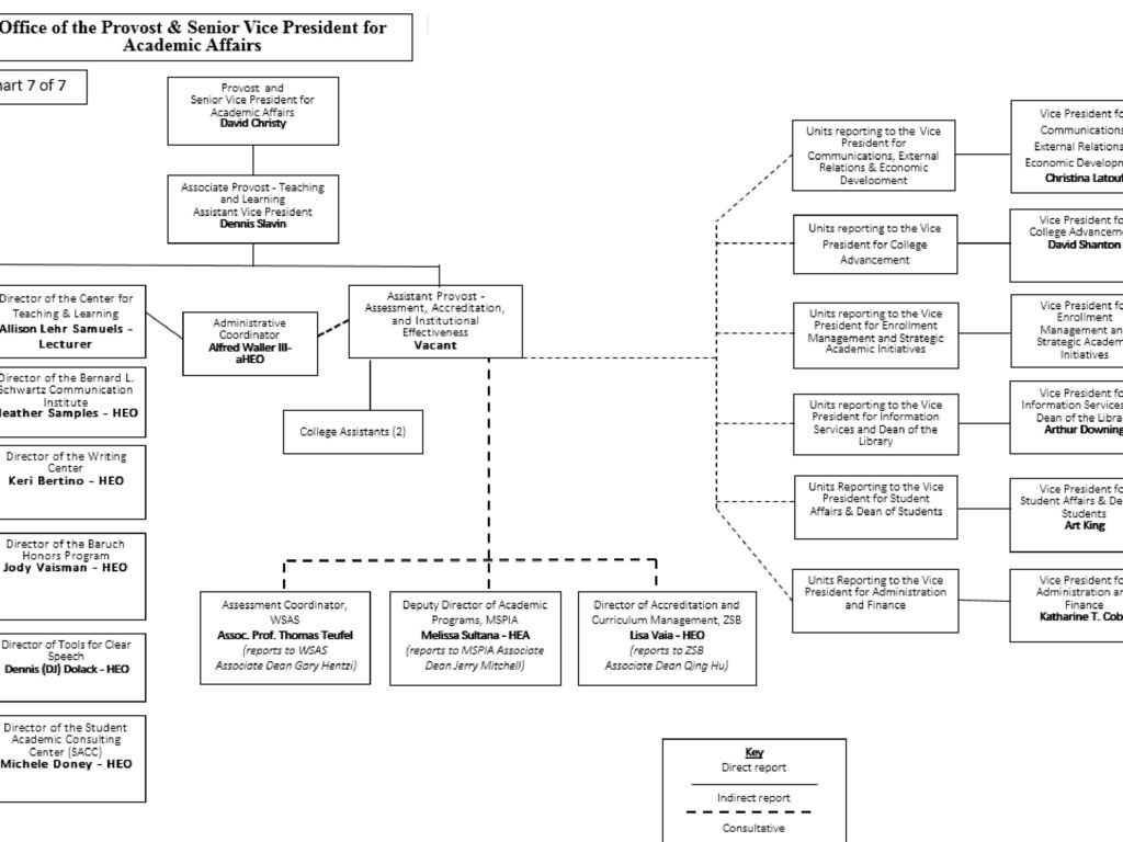 Office of the Provost & Senior Vice President for Academic Affairs ...