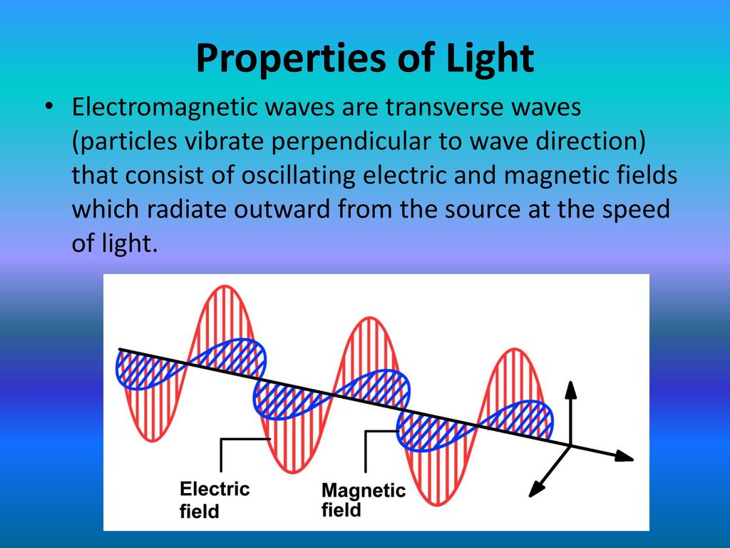 Properties of Light Electromagnetic waves are transverse waves (particles  vibrate perpendicular to wave direction) that consist of oscillating  electric. - ppt download