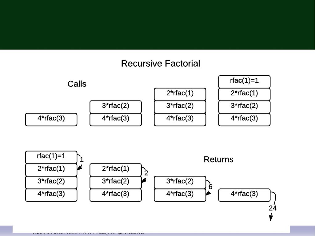 Chapter 14 Recursion ppt download