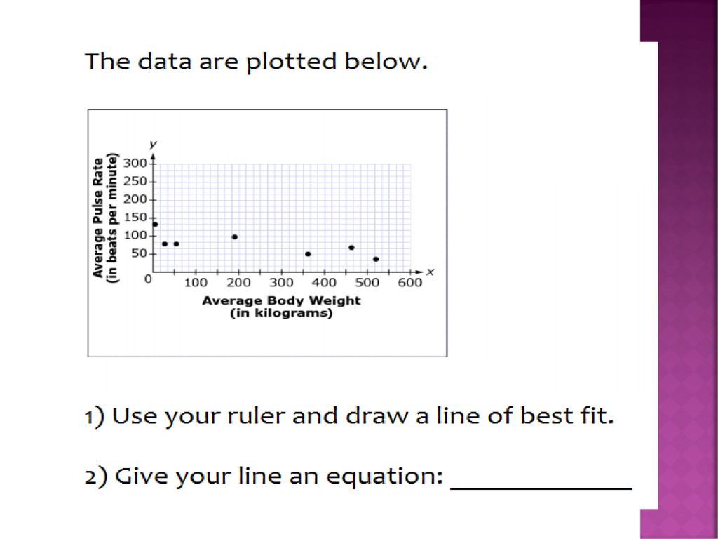 Pre-Algebra Q22W22: Scatter Plots and Lines of Best Fit. - ppt download Inside Line Of Best Fit Worksheet