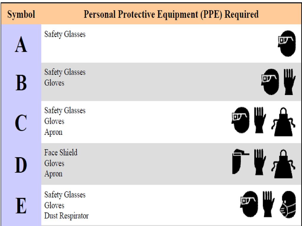 Chapter 4 Material Safety Data Sheets - Ppt Download