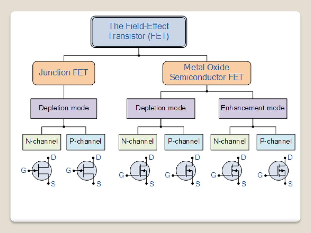 Electronics Chapter Four ppt download