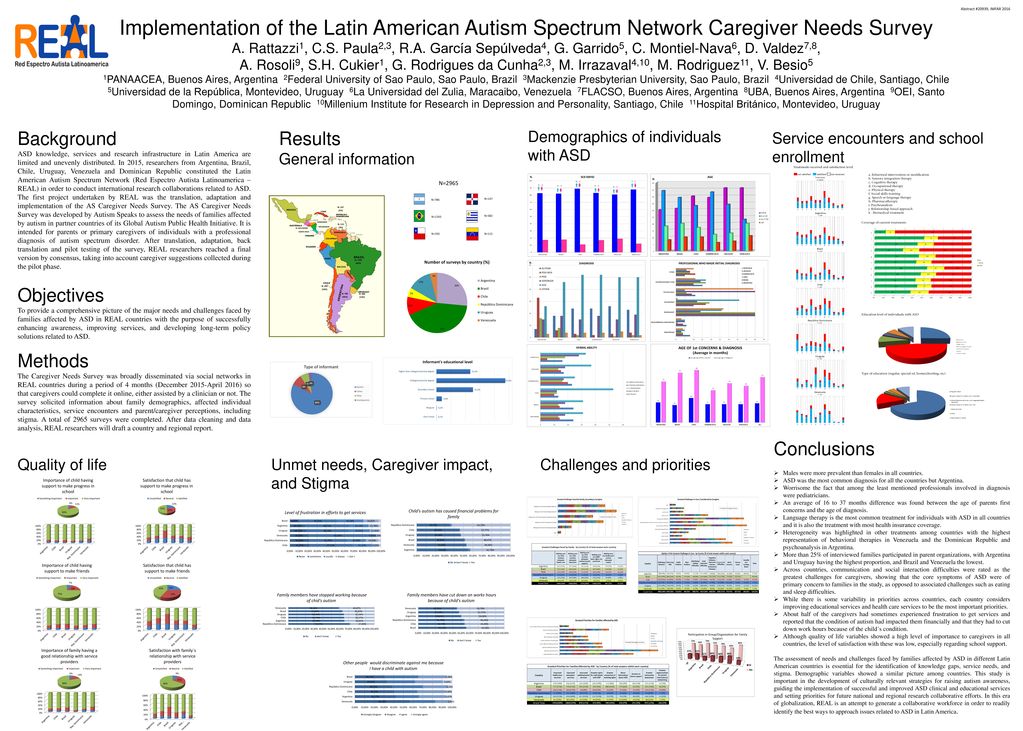 Implementation Of The Latin American Autism Spectrum Network Caregiver Needs Survey A Rattazzi1 C S Paula2 3 R A Garcia Sepulveda4 G Garrido5 Ppt Download