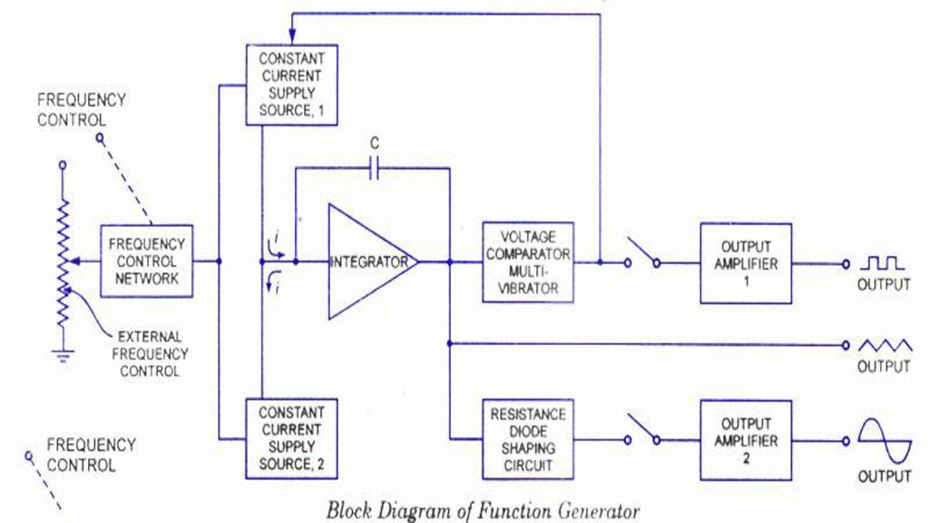 BASICS OF ELECTRONICS ENGINEERING - ppt download