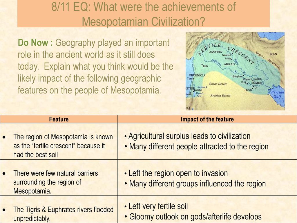 History of Mesopotamia  Definition, Civilization, Summary