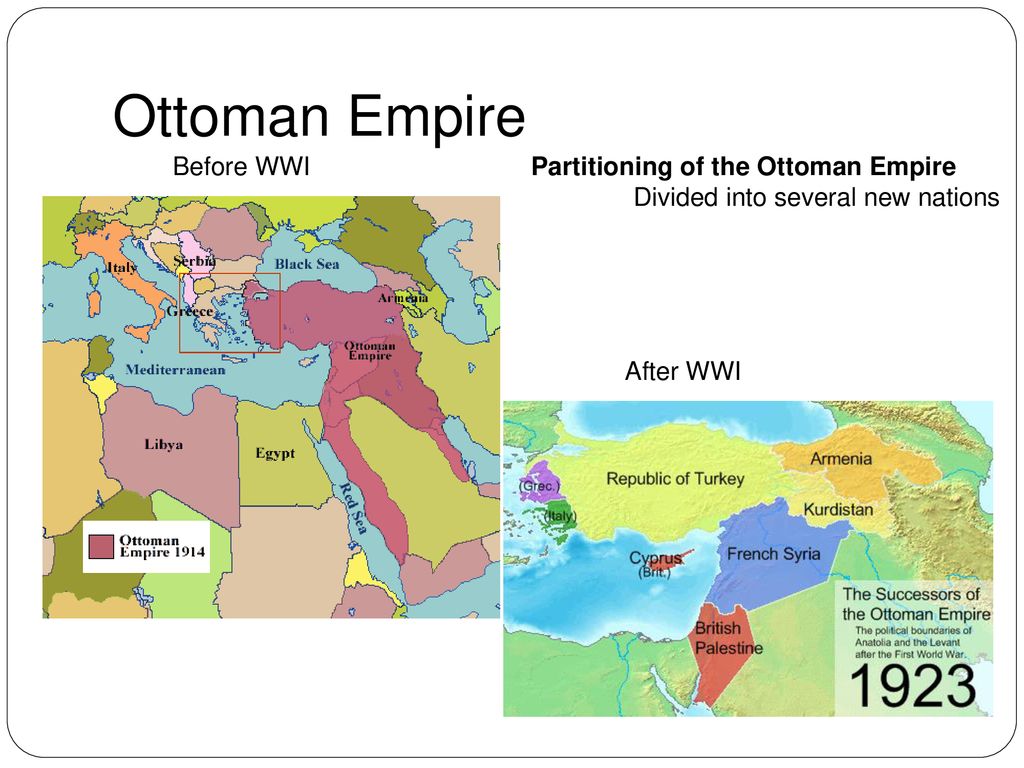 Ottoman Empire Before WWI Partitioning of the Ottoman Empire - ppt download