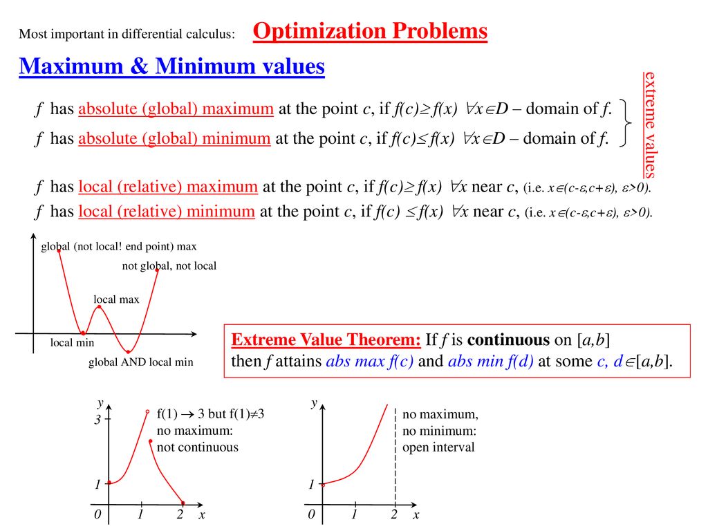 Maximum Minimum Values Ppt Download