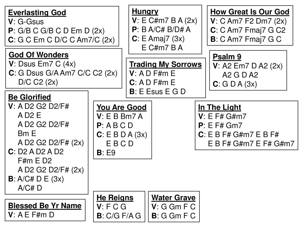 Everlasting God V G Gsus P G B C G B C D Em D 2x Ppt Download