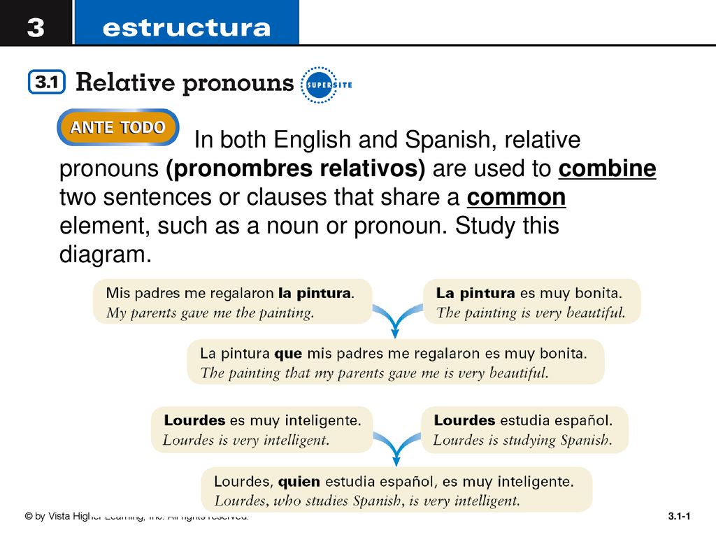 In Both English And Spanish Relative Pronouns Pronombres Relativos Are Used To Combine Two Sentences Or Clauses That Share A Common Element Such As Ppt Download