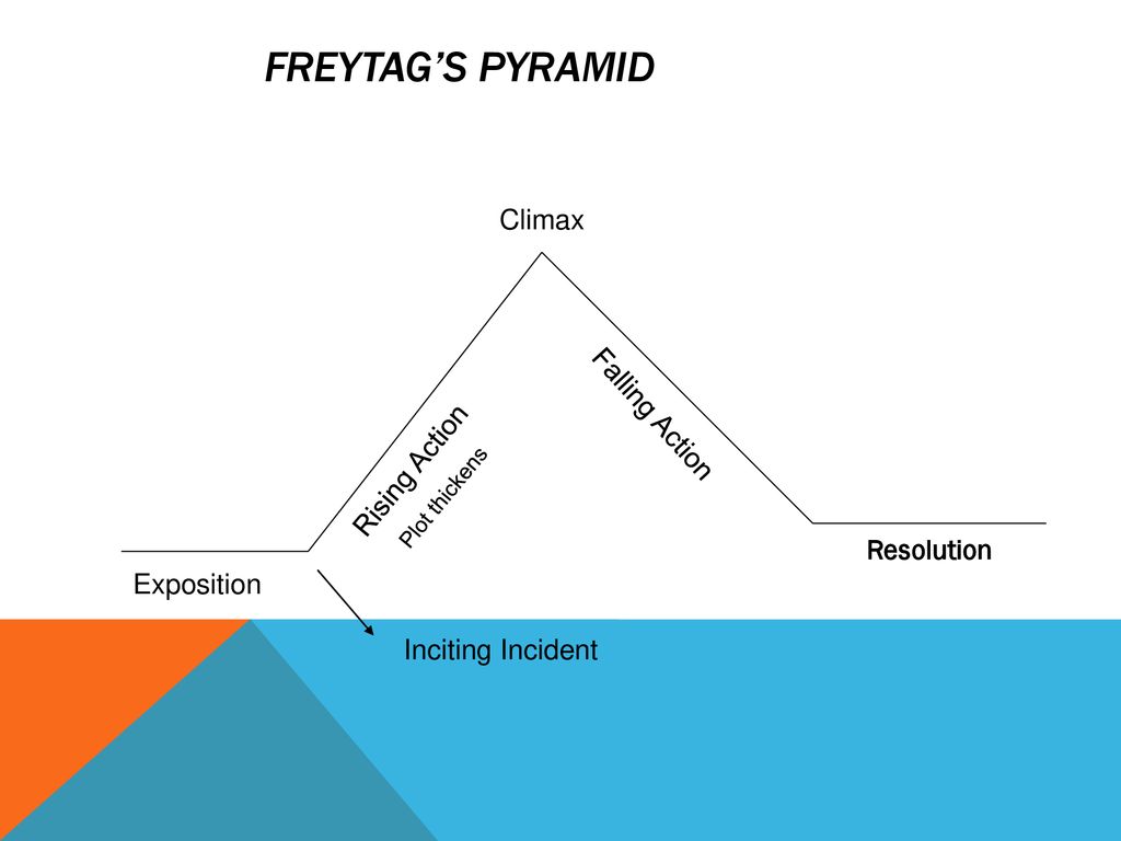 Freytag S Pyramid Climax Falling Action Rising Action Resolution Ppt Download