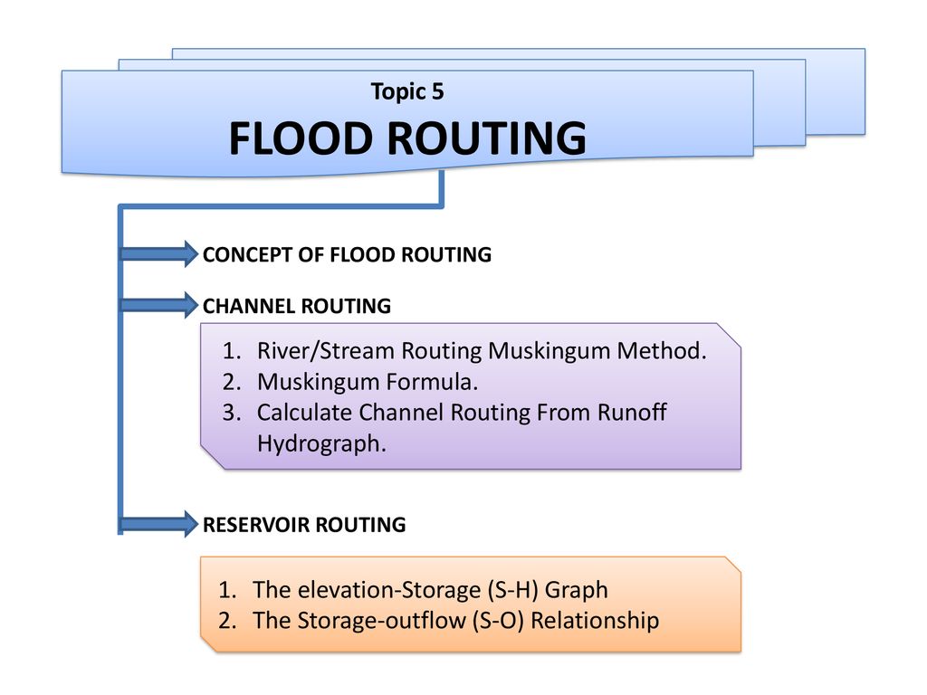 FLOOD ROUTING Topic 5 River/Stream Routing Muskingum Method. - ppt download