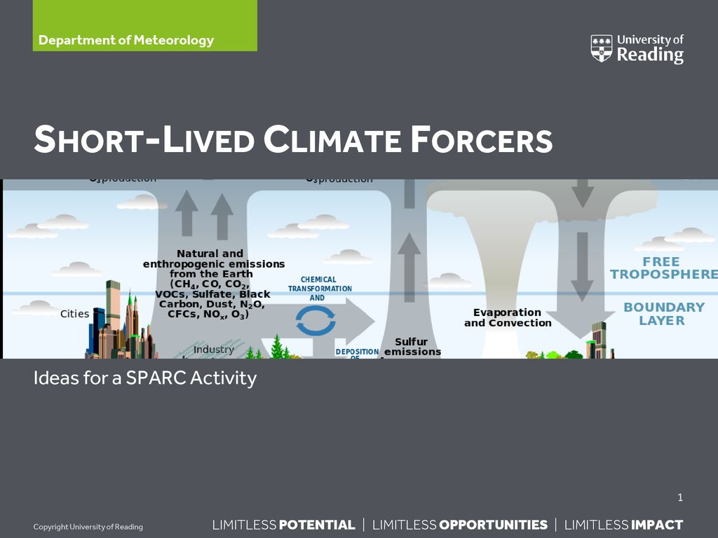 Short-Lived Climate Forcers - ppt download