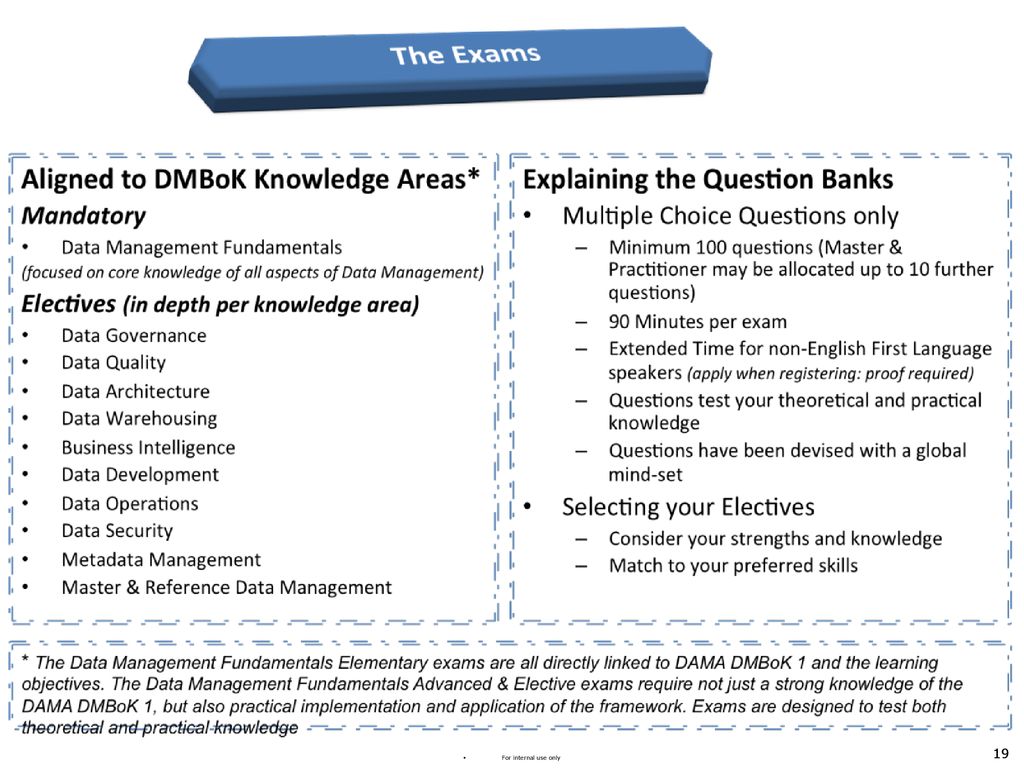 DAMA DMBOK Offers Good Guidance for Information Management – EAdirections