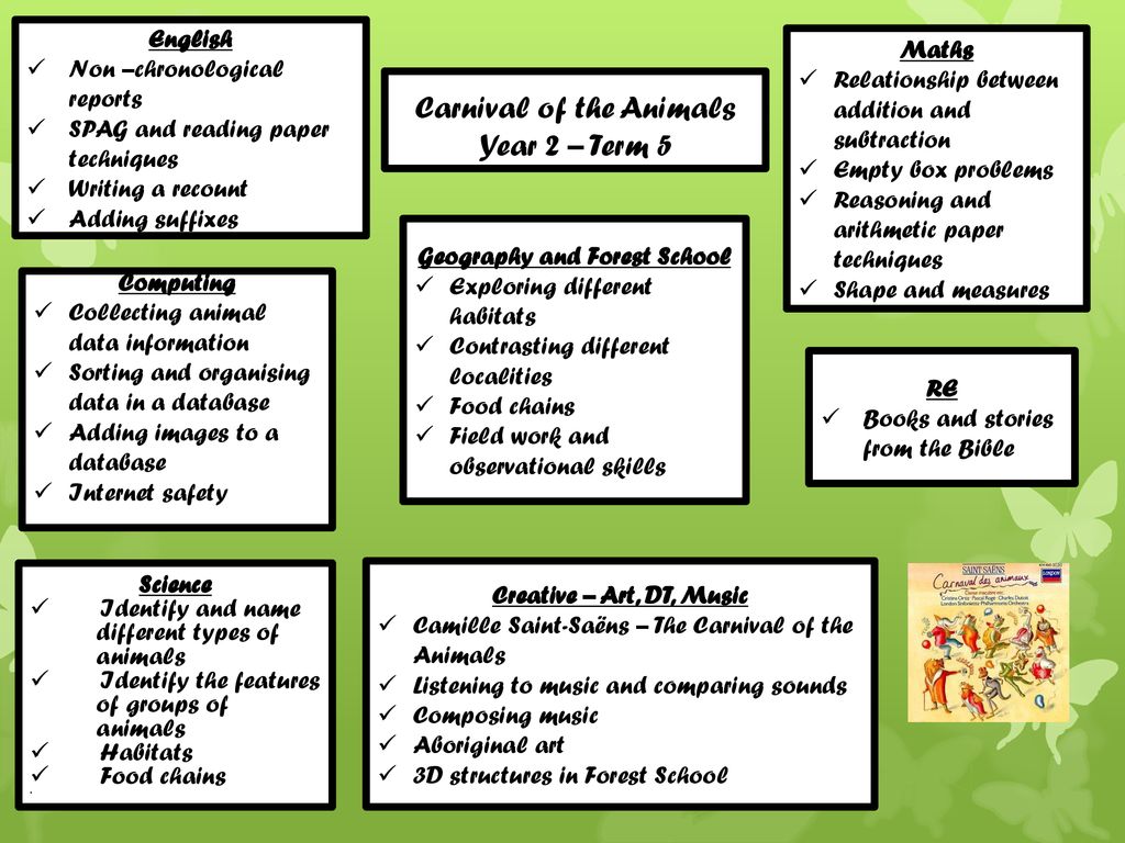Carnival of the Animals Year 2 – Term 5 - ppt download