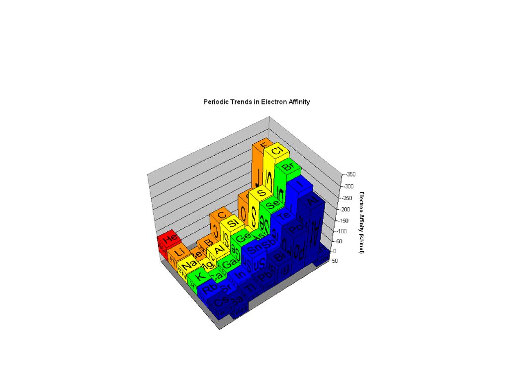 chapter-14-periodicity-what-does-periodic-mean-why-is-this