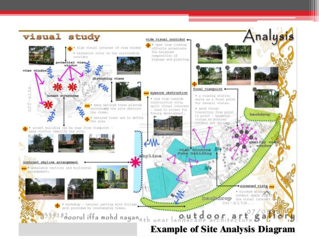 Site analysis architecture