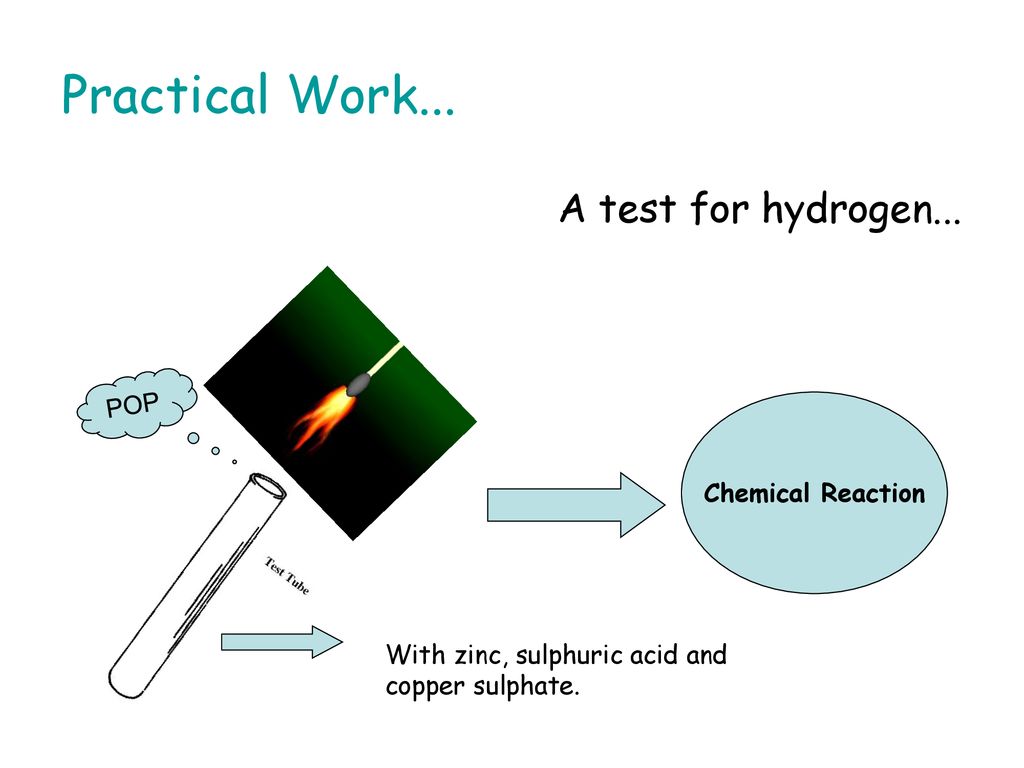 Idol Feed på Sammenlignelig Practical Work... A test for hydrogen... POP Chemical Reaction - ppt  download