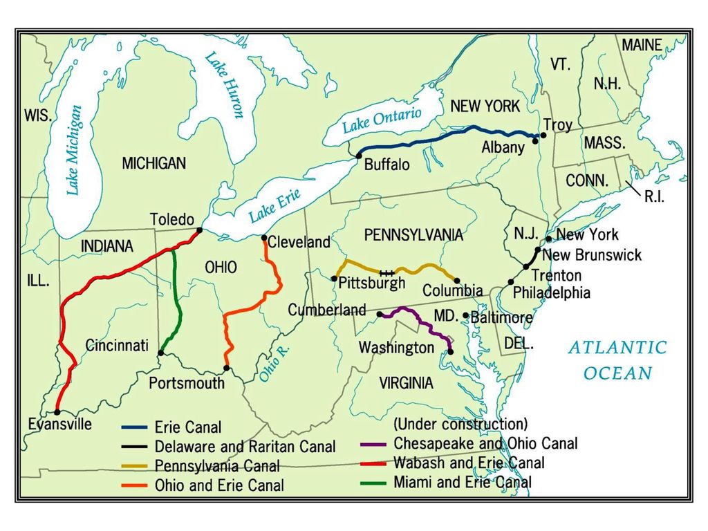 The Market Revolution 1790’s-1850’s. - ppt download