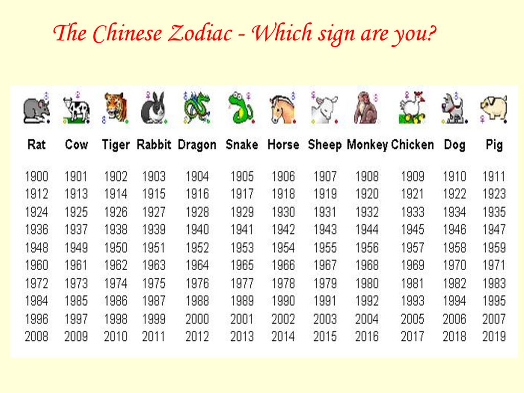 The Chinese Zodiac Which sign are you ppt download