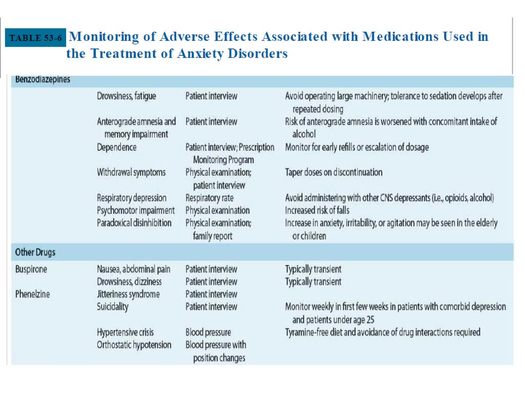 Anxiety Disorders Mayyada Wazaify Phd Ppt Download