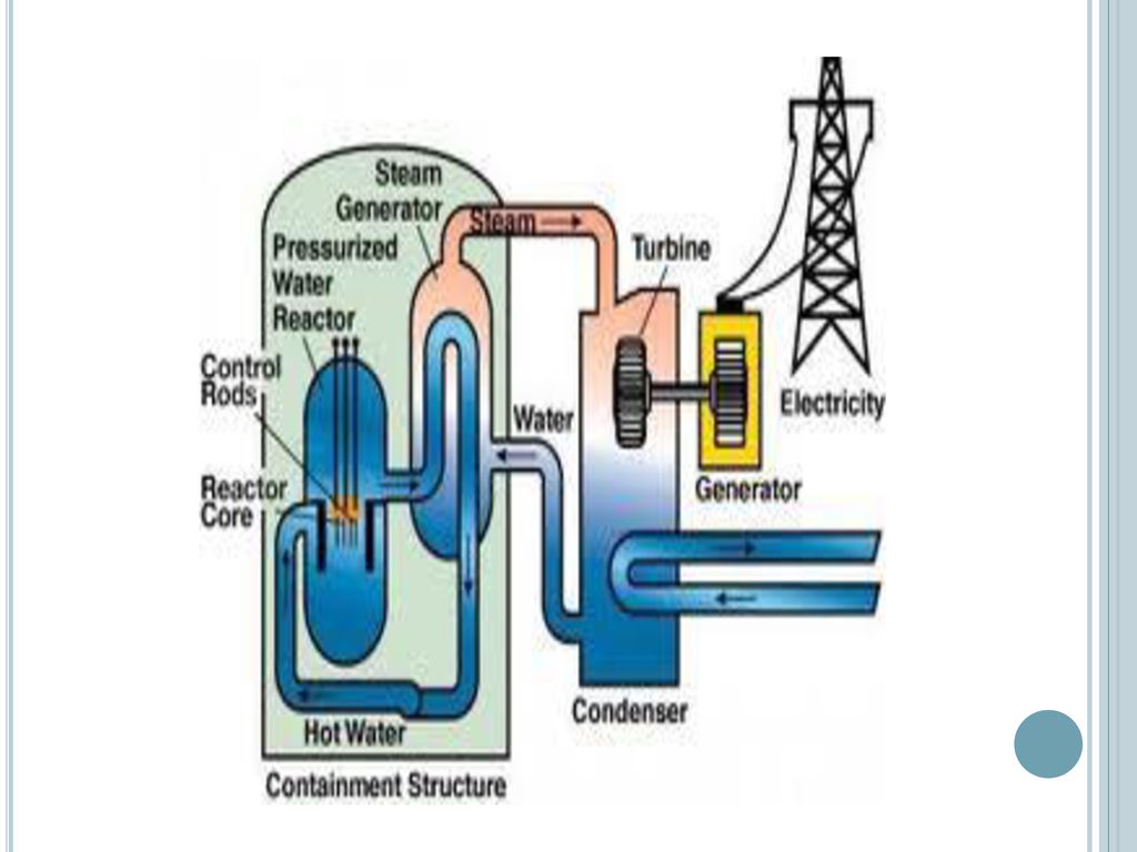 Energy Resources Earth Science. - Ppt Download