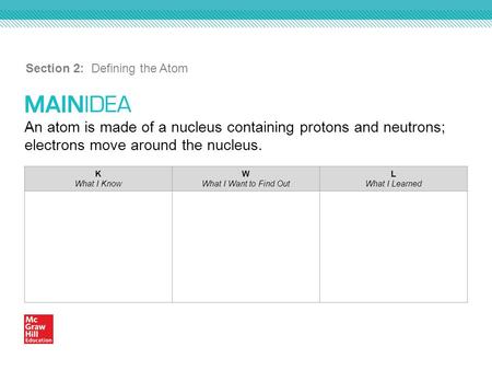 An atom is made of a nucleus containing protons and neutrons; electrons move around the nucleus. Section 2: Defining the Atom K What I Know W What I Want.