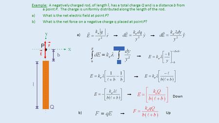 Example: A negatively charged rod, of length l, has a total charge Q and is a distance b from a point P. The charge is uniformly distributed along the.