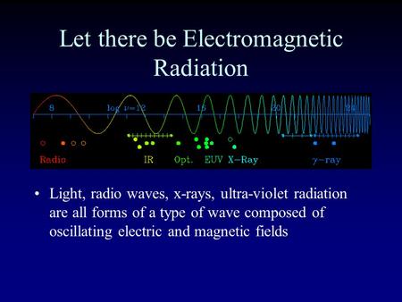 Let there be Electromagnetic Radiation Light, radio waves, x-rays, ultra-violet radiation are all forms of a type of wave composed of oscillating electric.