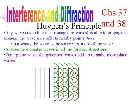 Huygen’s Principle Any wave (including electromagnetic waves) is able to propagate because the wave here affects nearby points there In a sense, the wave.