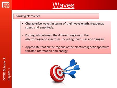GCSE Science A Physics 1 Waves Learning Outcomes Characterise waves in terms of their wavelength, frequency, speed and amplitude. Distinguish between the.