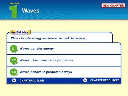 Waves 1.1 Waves transfer energy. 1.2 Waves have measurable properties.