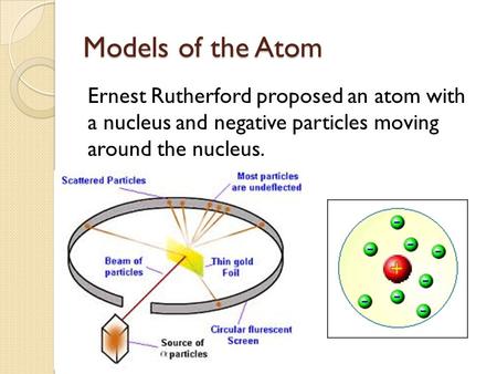 Models of the Atom Ernest Rutherford proposed an atom with a nucleus and negative particles moving around the nucleus.