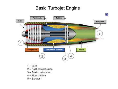 Basic Turbojet Engine – Inlet 2 – Post compression