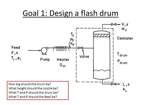 Goal 1: Design a flash drum